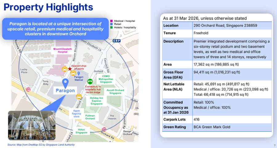 CICT Paragon property highlights overview
