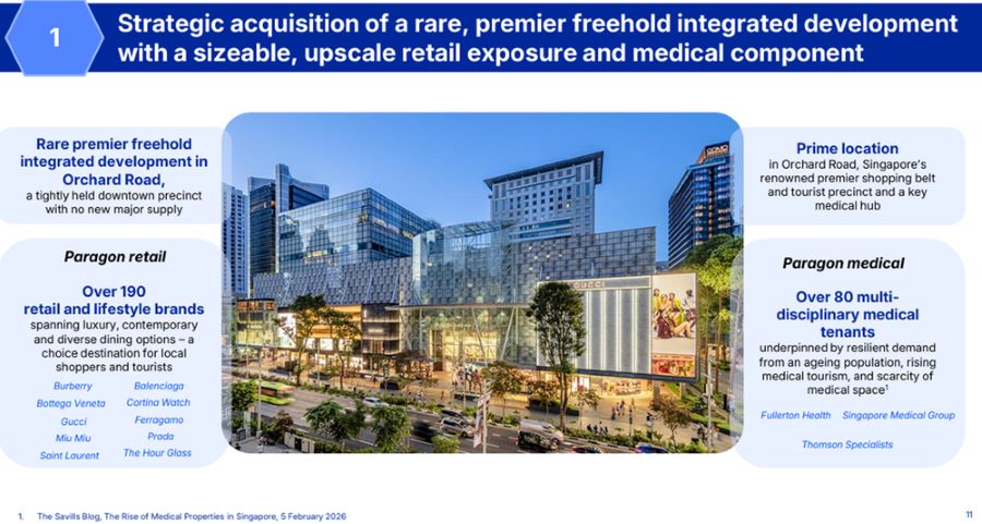 CICT acquires prime Orchard Road asset