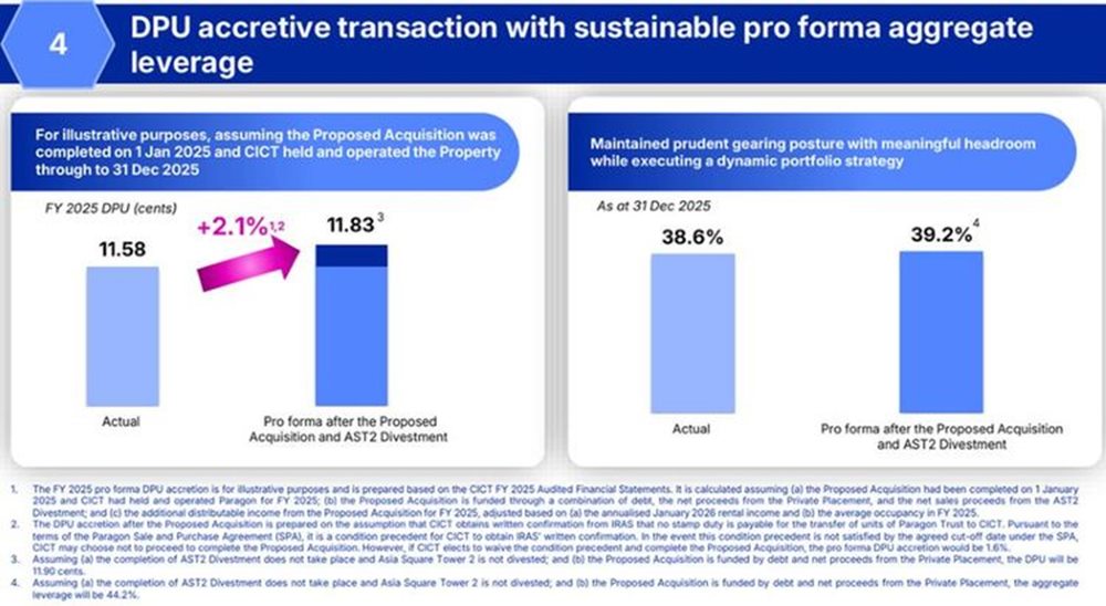 CICT boosts DPU with acquisition