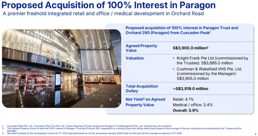 CICT proposed Paragon acquisition overview