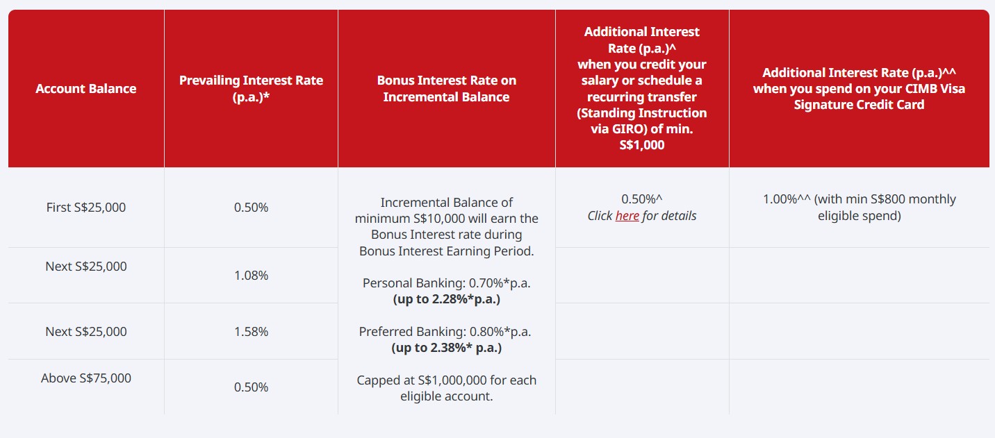 CIMB FastSaver promotion July 2026