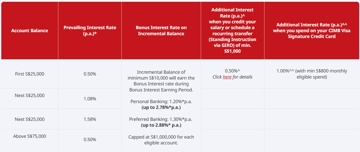 CIMB FastSaver promotion Oct 2026
