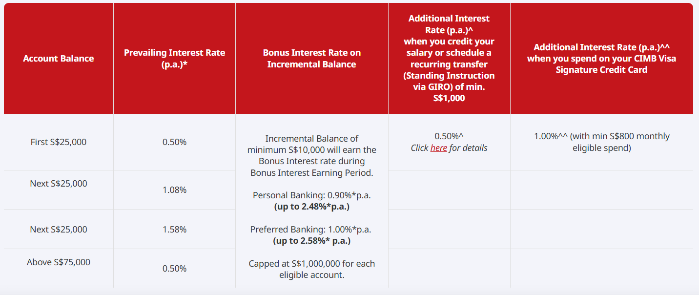CIMB FastSaver promotion Sept 2026