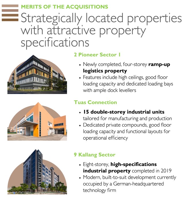 CLAR Acquisition Properties Oct 2025