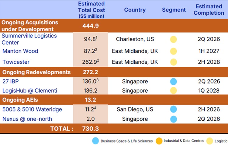 CLAR Advances Diverse Development Pipeline