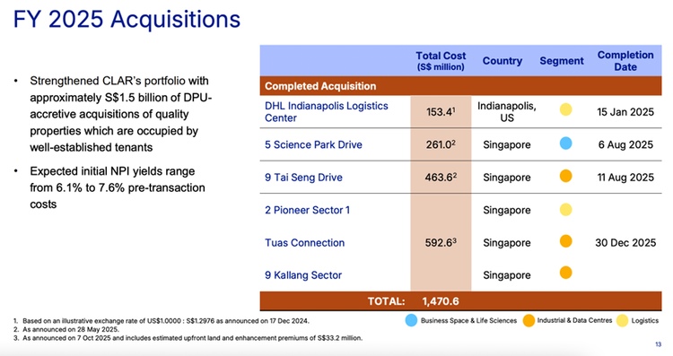 CLAR Executes Strategic Asset Acquisitions