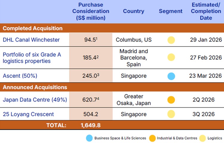 CLAR Expands Through Strategic Global Acquisitions