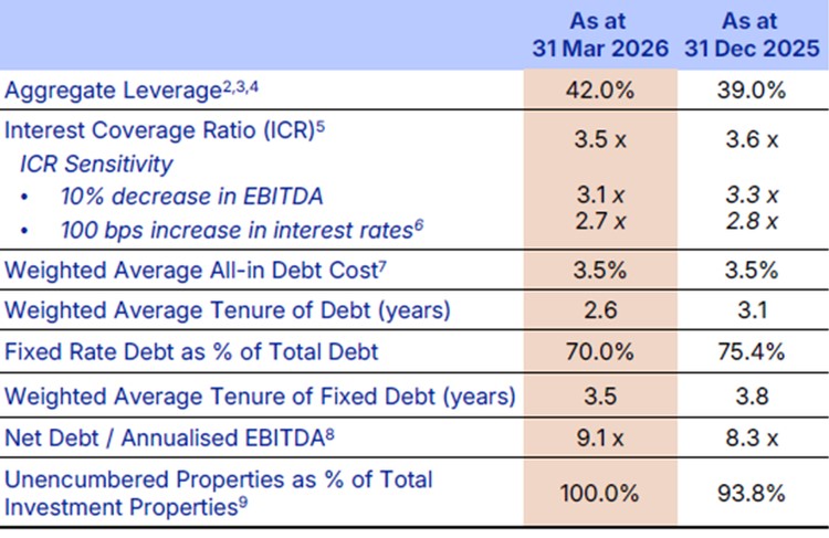 CLAR Maintains Healthy Balance Sheet Metrics