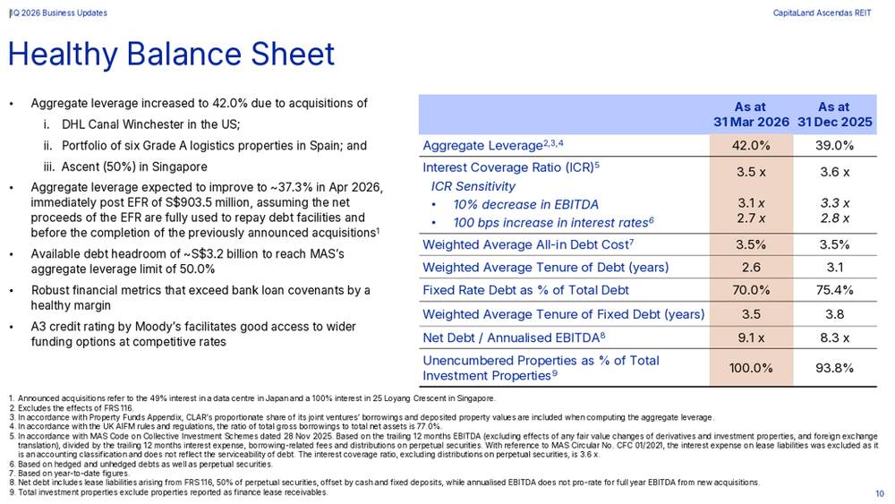 CLAR Maintains Healthy Balance Sheet