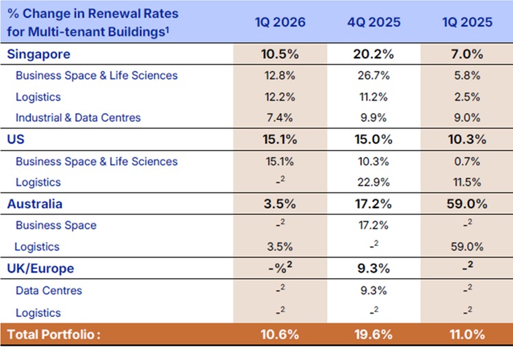 CLAR Renewal Rates Remain Resilient.jpg