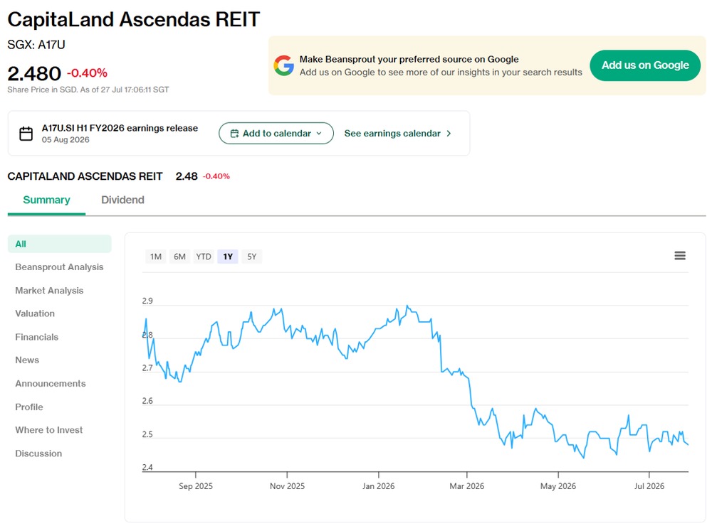 CLAR' share price as of 27 Jul 2026