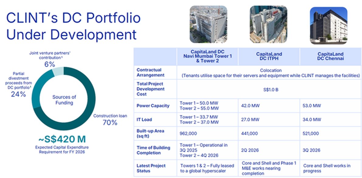 CLINT Data Centre Expansion Overview