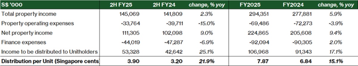 CLINT Financial Results Snapshot