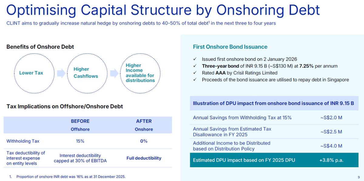 CLINT Onshoring Debt Strategy Overview