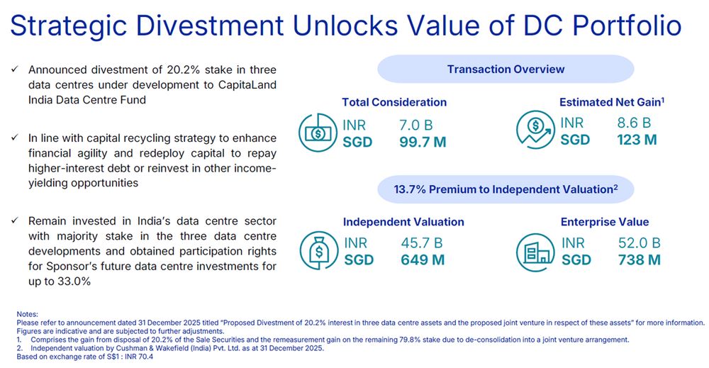 CLINT Strategic Divestment Value Unlock