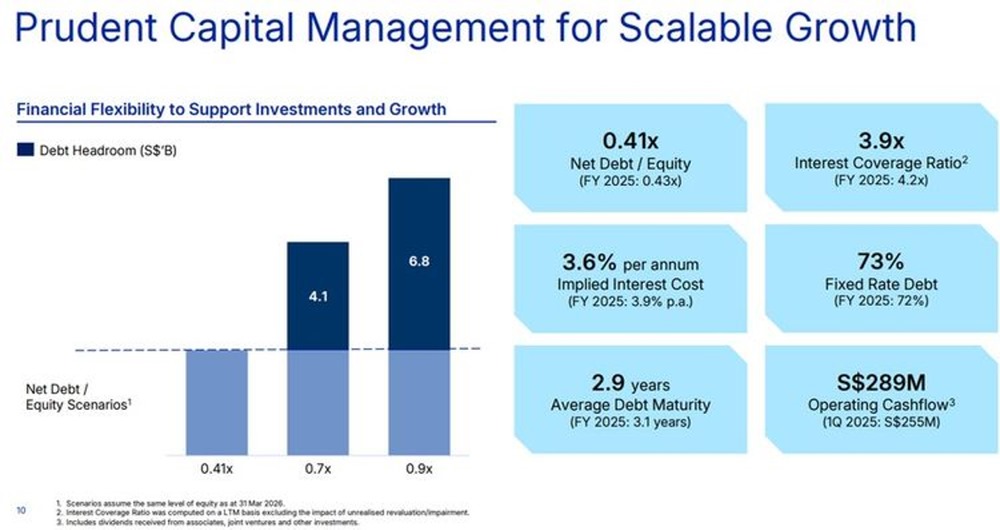 CLI Capital Management Drives Growth