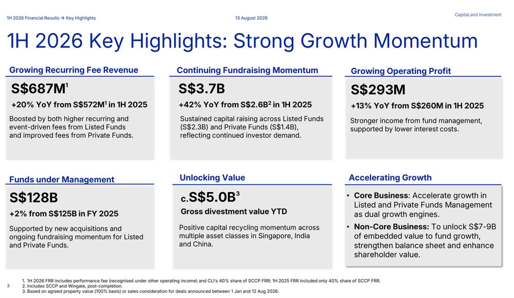 CLI Reports Strong Growth Across Key Metrics