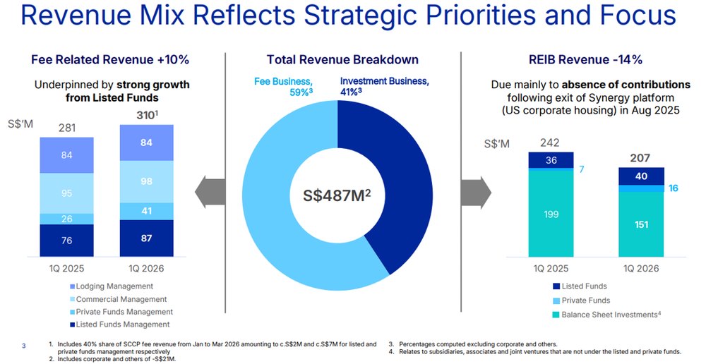 CLI Revenue Mix Supports Growth