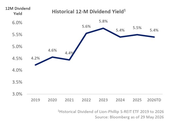 CLR Dividend trend