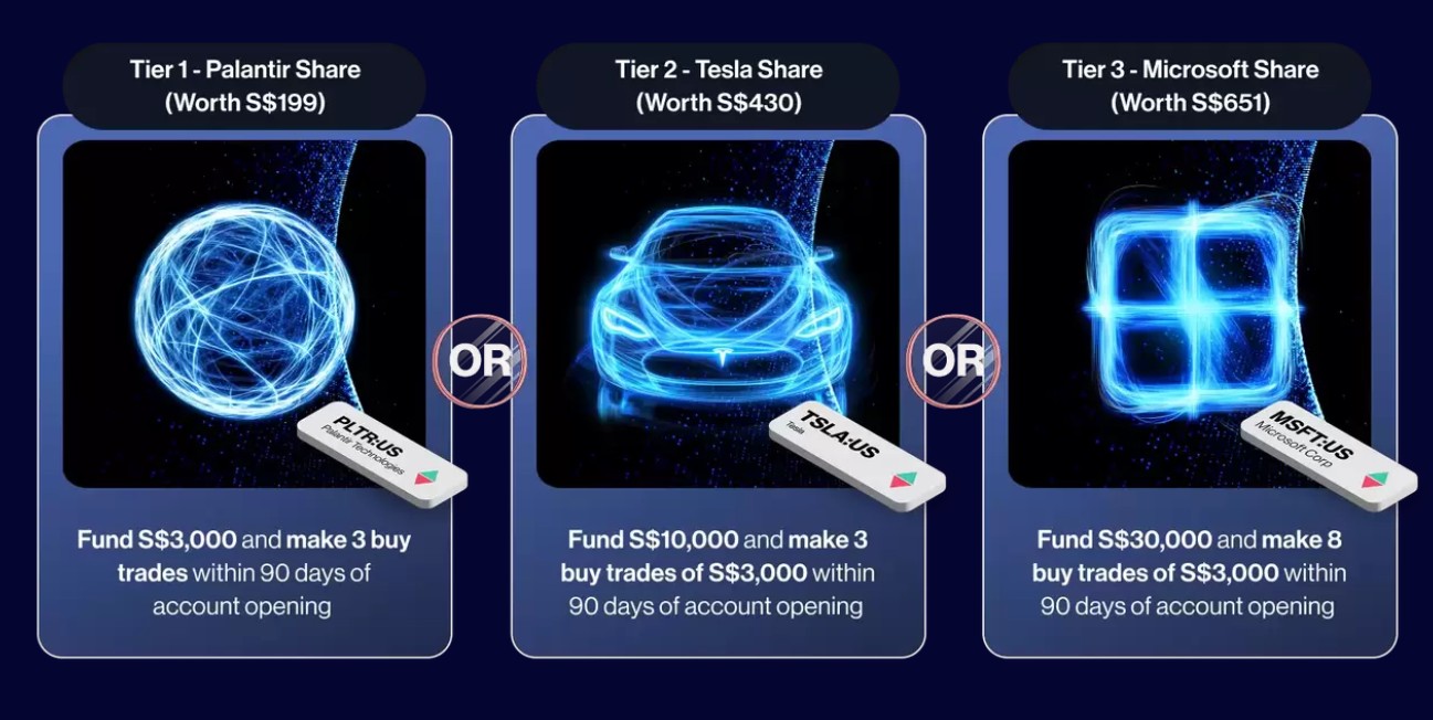 CMC Invest Promo Rewards Tier Sept 2025