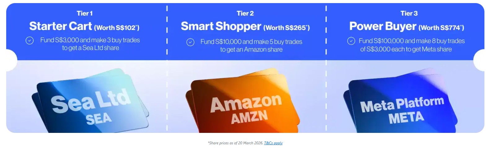 CMC Promo stock tiers april 2026