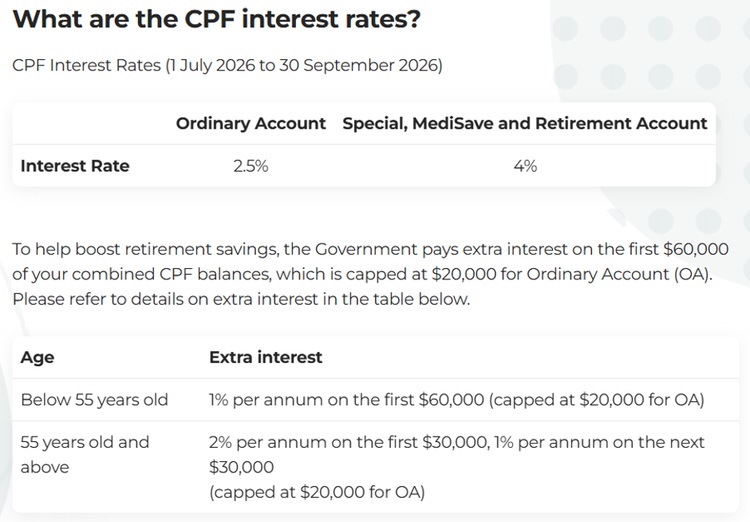 CPF Interest Boosts Retirement Savings