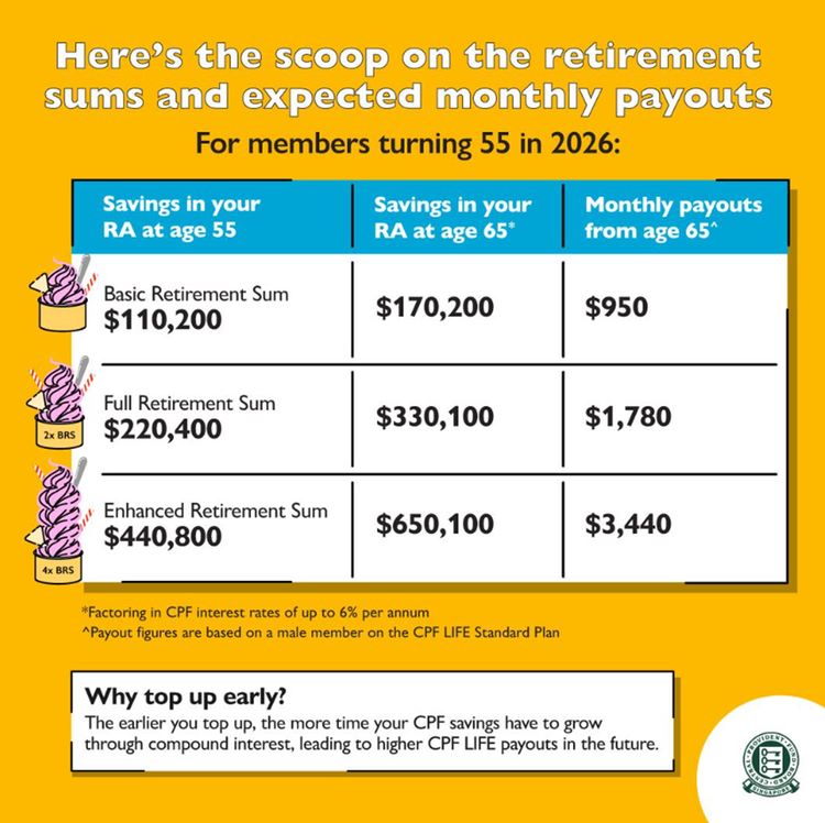 CPF retirement payouts at a glance