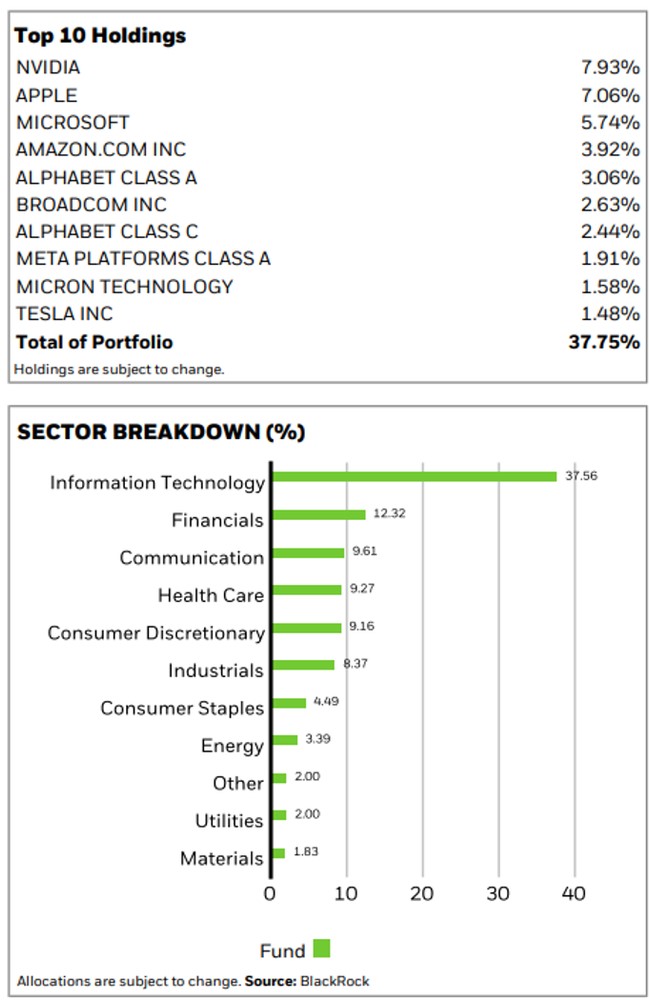 CSPX Fund Factsheet as of 31 August 2026