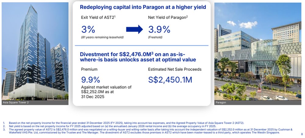 CapitaLand Integrated Commercial Trust redeployment gains
