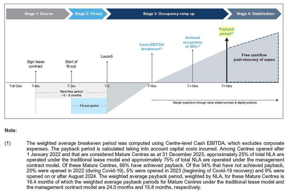 Cash EBITDA breakeven in approximately 5 months