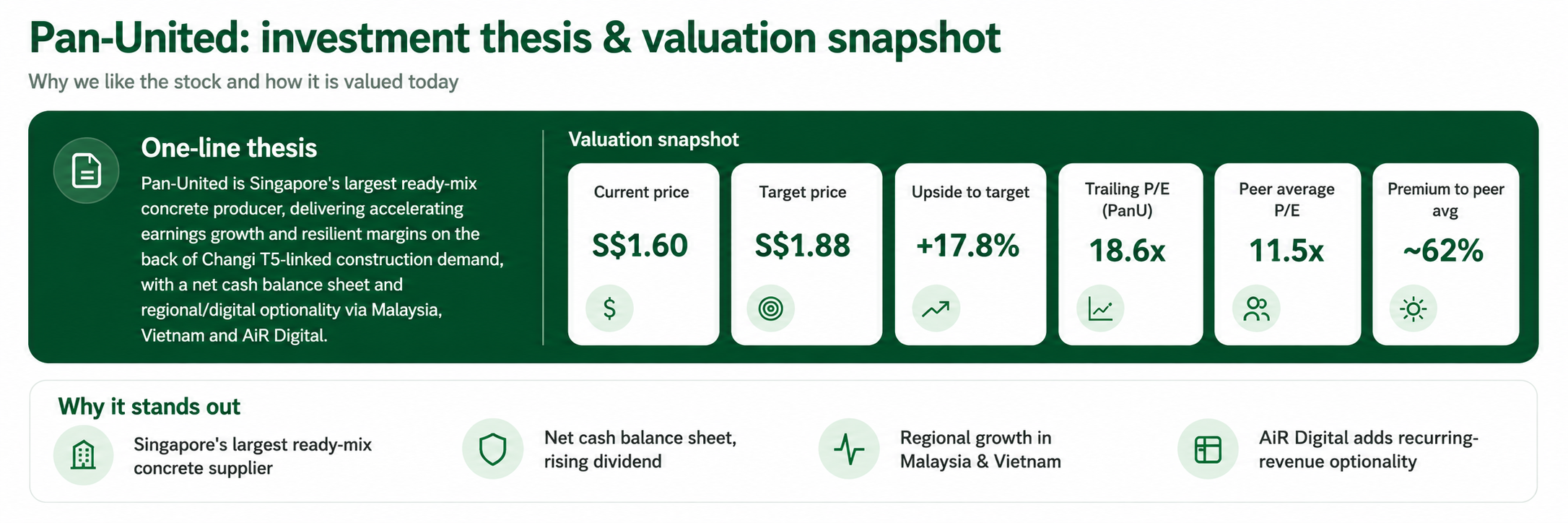PanU investment thesis