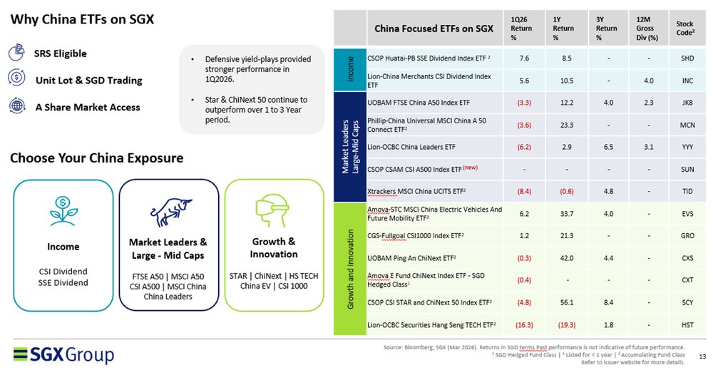 SGX Overview on China ETFs