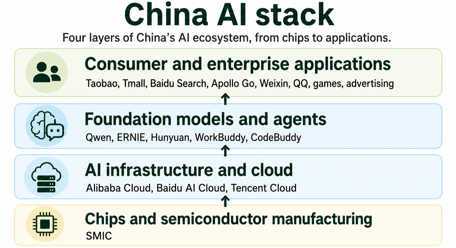 China ai stack.png