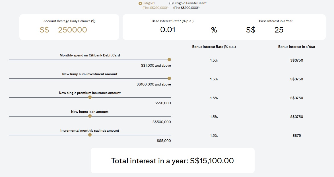 Citigold total interest rate per annum