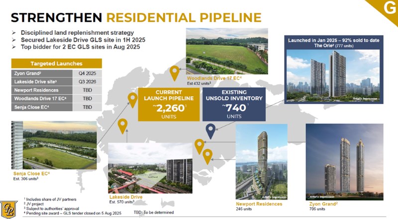 CityDev Sees Robust Demand Across New Projects.jpg