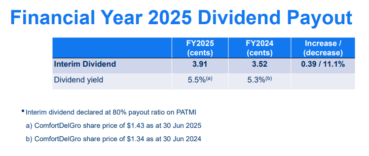 ComfortDelGro Dividend FY2025