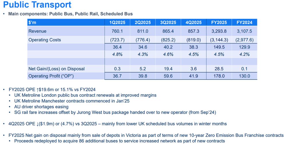 ComfortDelGro Public Transport Earnings Improve