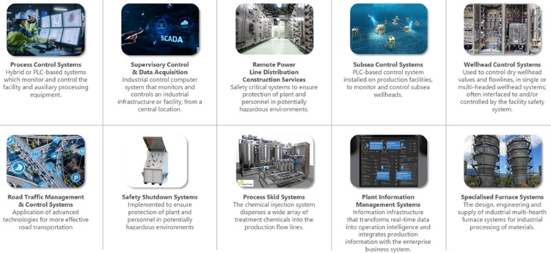 Communications business overview