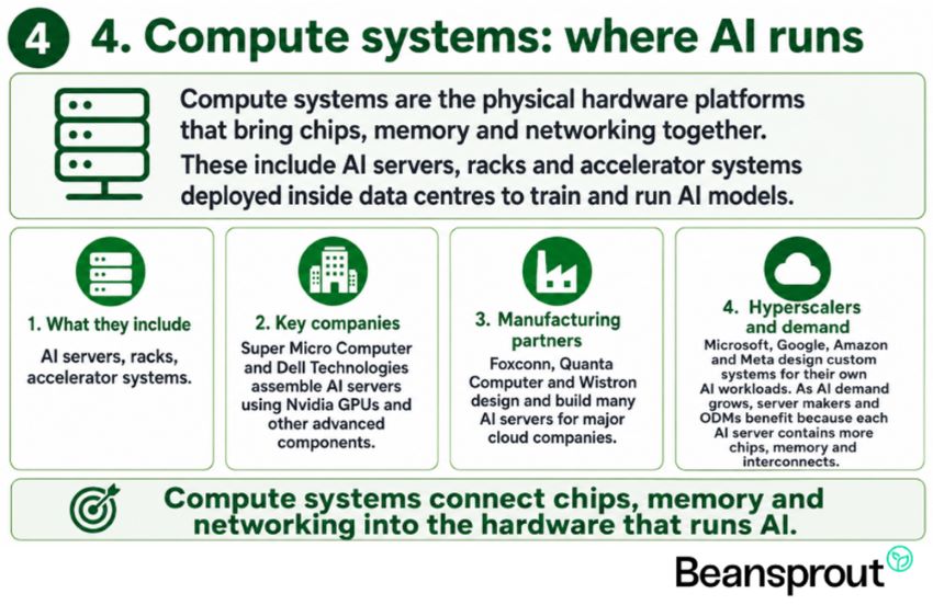 Compute systems - where AI runs