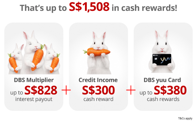 DBS Multiplier Rewards September 2025