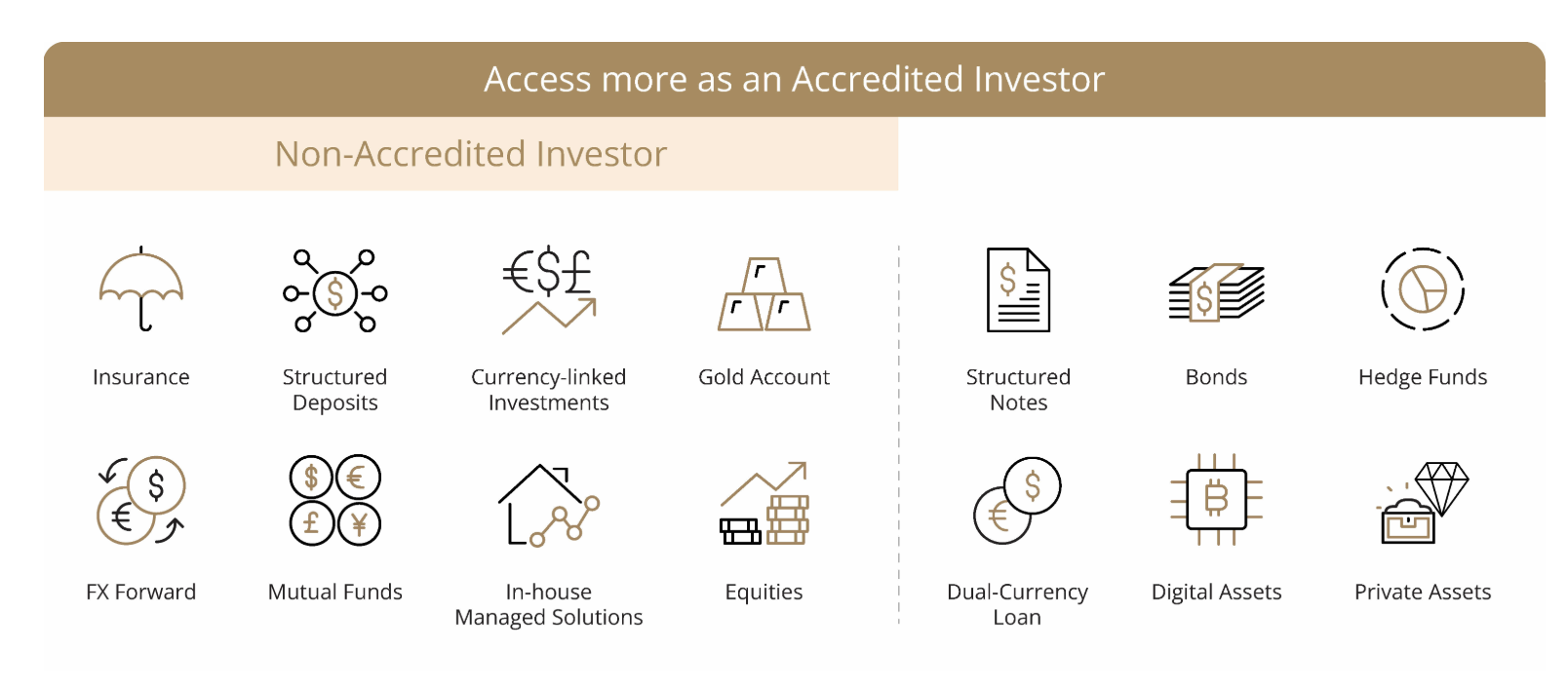 DBS Treasures Investment Products