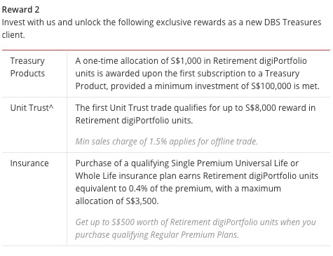 DBS Treasures Rewards for Products.jpg