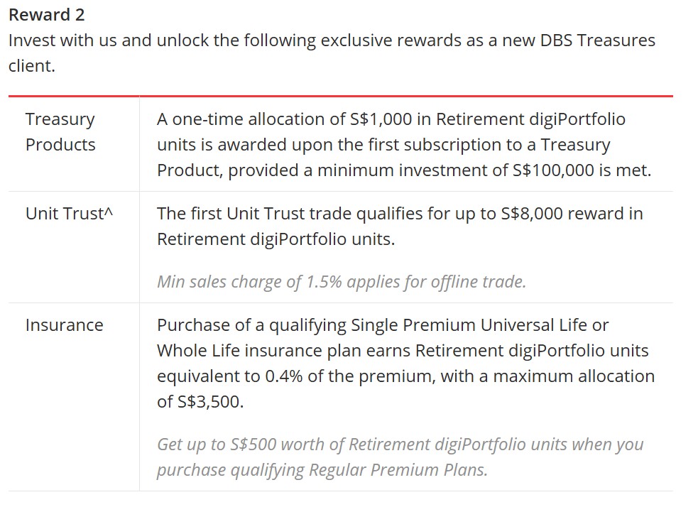 DBS Treasures for Products Oct 2025