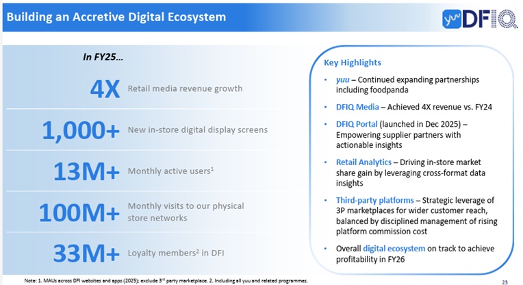 DFI Retail Group expanding digital ecosystem growth