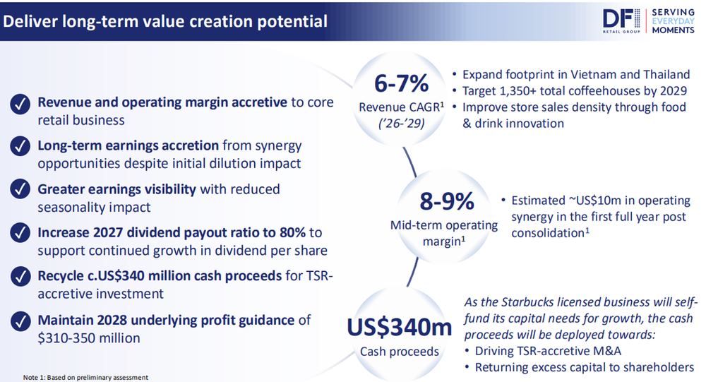 DFI Unlocks Long Term Growth Potential