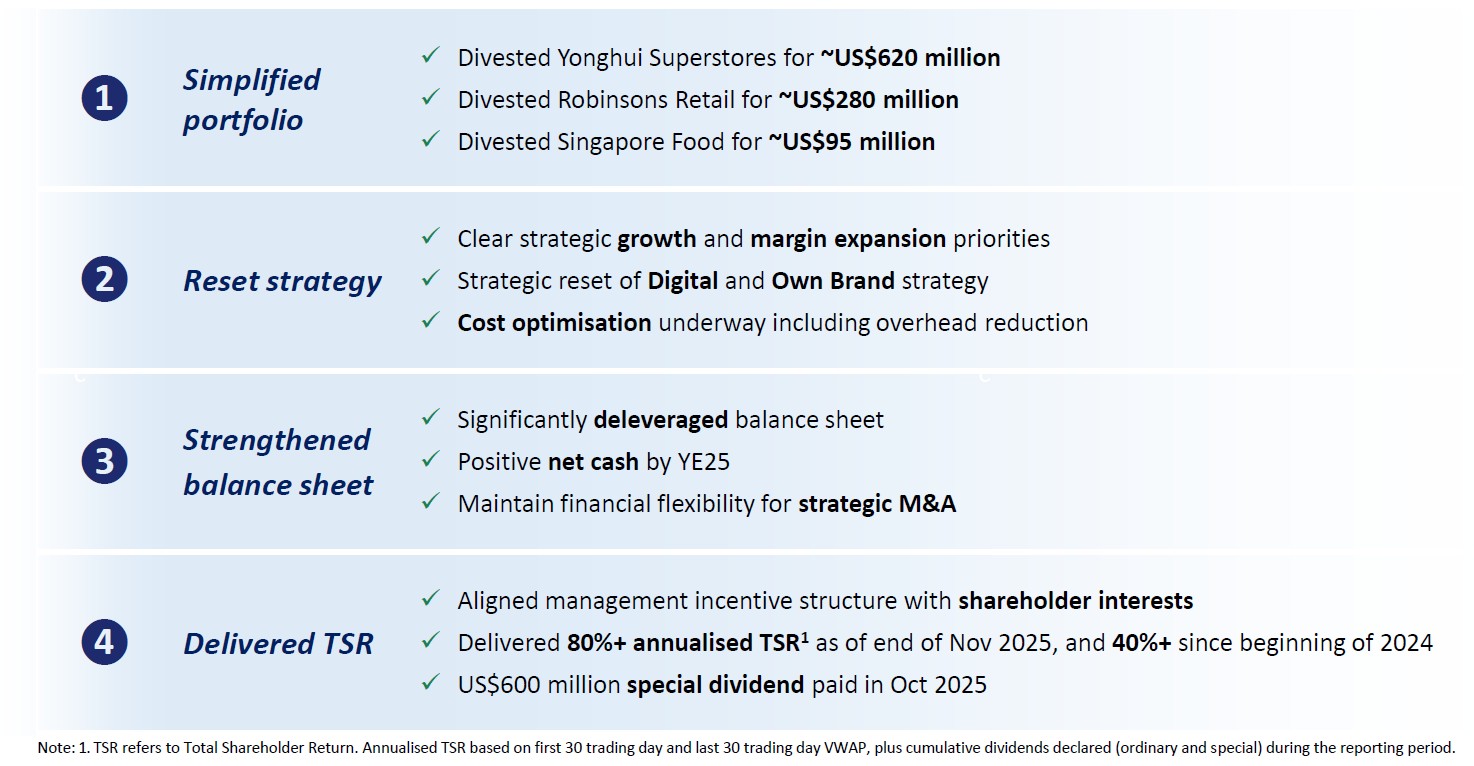 DFI strategy and achievement 2025