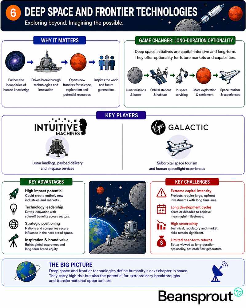 Deep Space Technologies Shaping Tomorrow