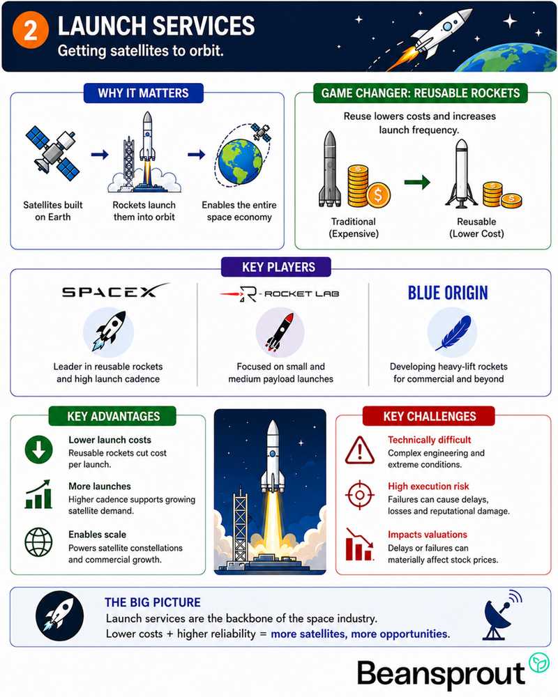 Defence and Space Security Leaders