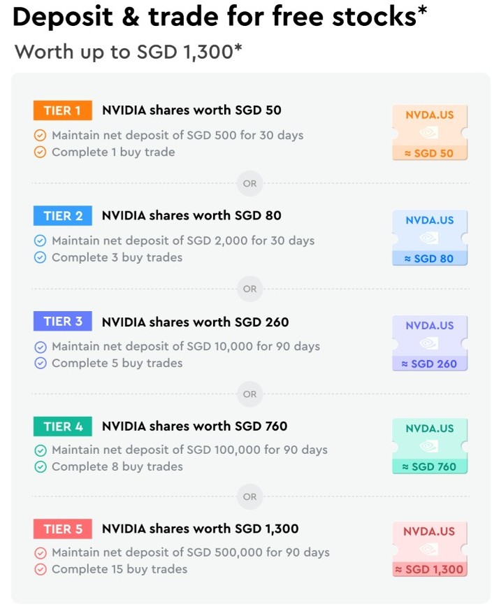 Deposit and trade for free nvidia stocks in September 2026