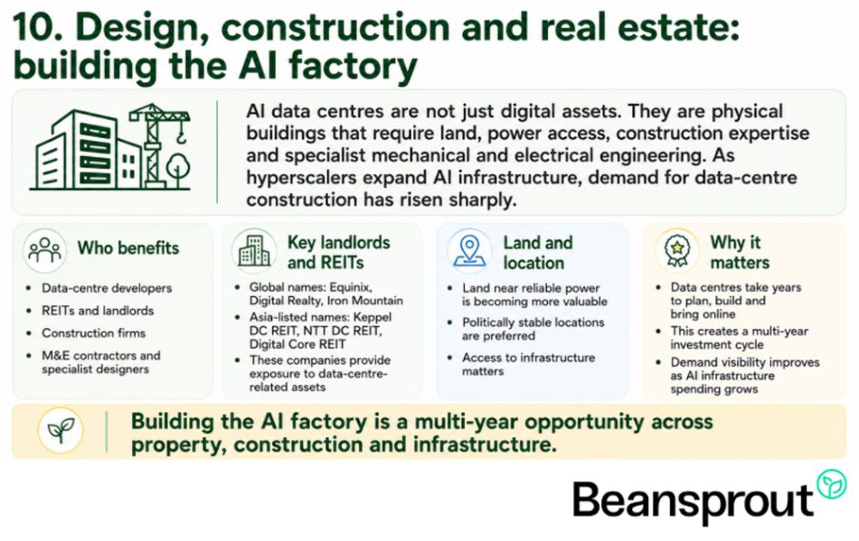 Design, construction and real estate (building the AI factory)